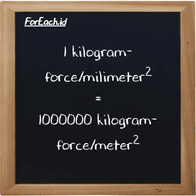 1 kilogram-force/milimeter<sup>2</sup> setara dengan 1000000 kilogram-force/meter<sup>2</sup> (1 kgf/mm<sup>2</sup> setara dengan 1000000 kgf/m<sup>2</sup>)